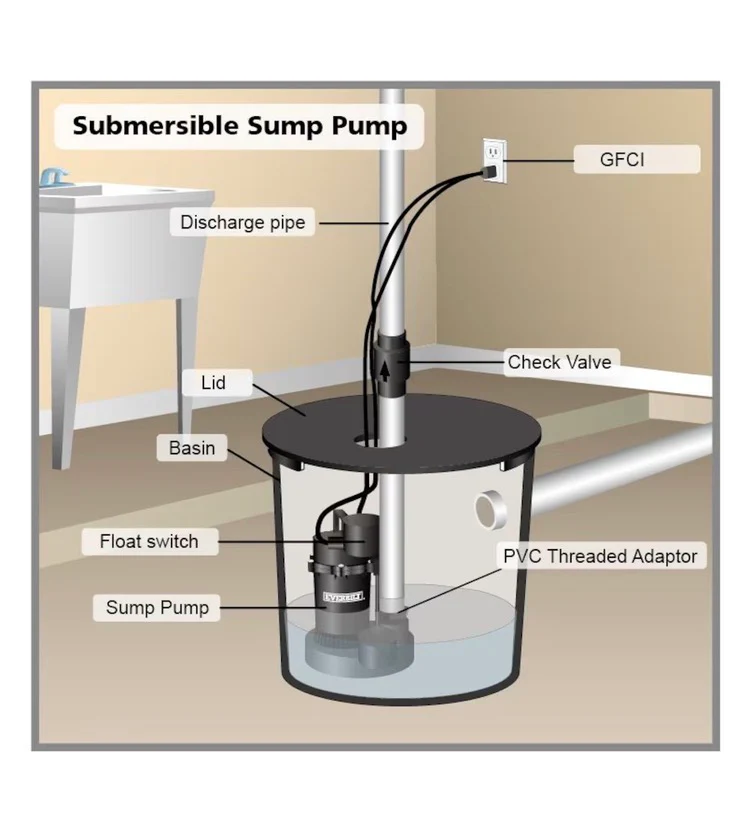 Everbilt 1/3 HP Plastic Sump Side w/TFS - Image 2