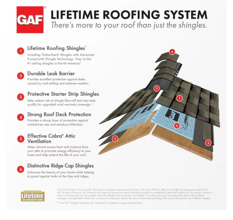 GAF TimberTex Weathered Wood Premium Hip and Ridge Cap Roof Shingles (20 lin. ft. per Bdl)(30-pieces) - Image 4